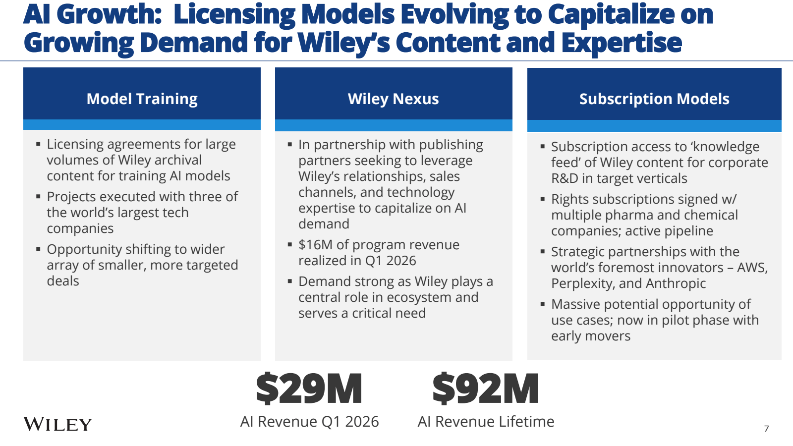 Al Growth : Licensin