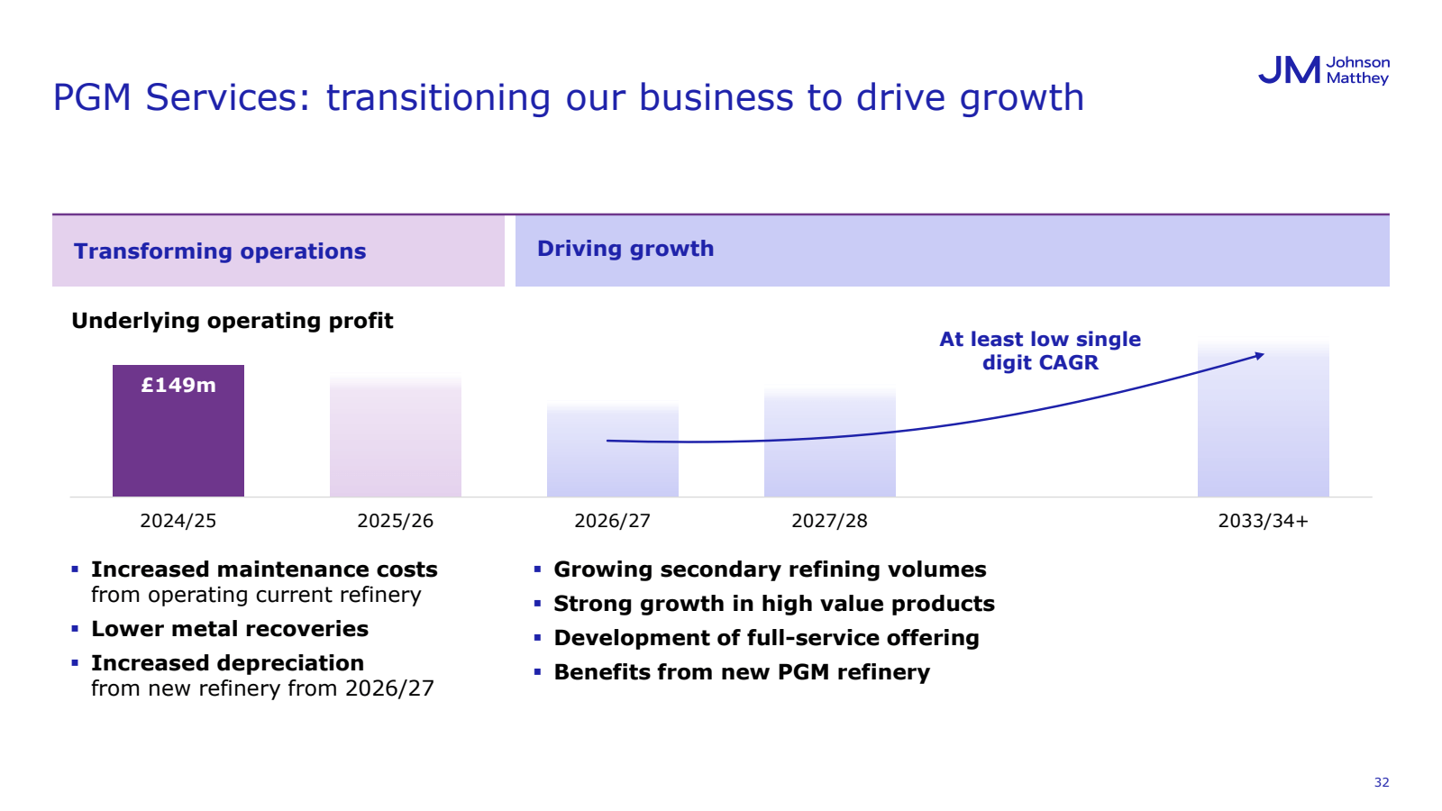 PGM Services : trans