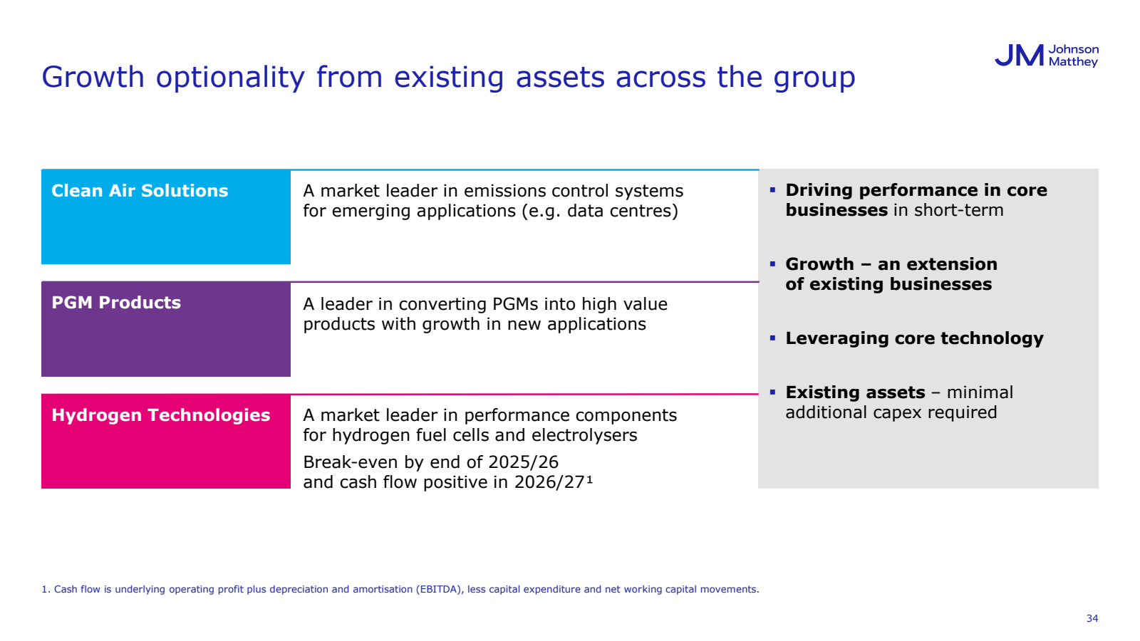 Growth optionality f