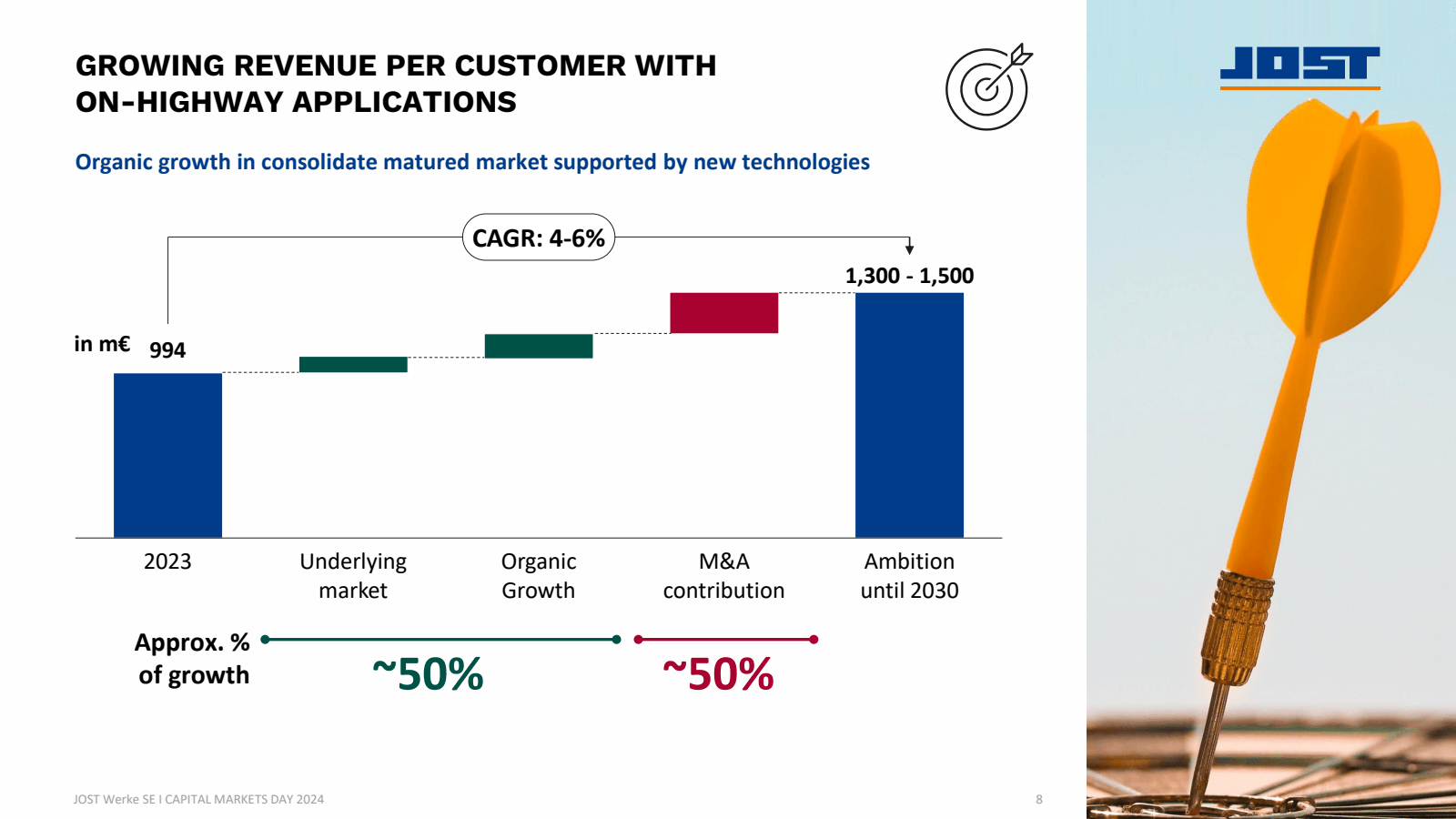 GROWING REVENUE PER 