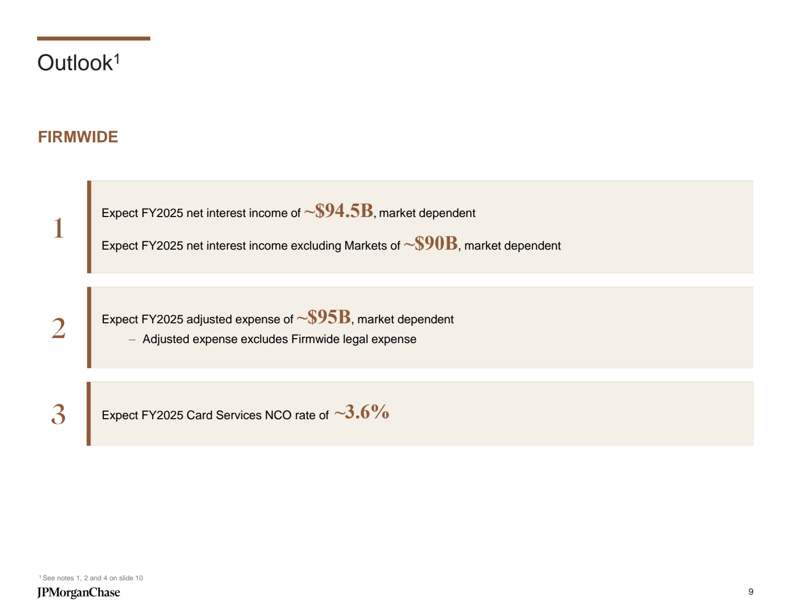 Outlook1 

FIRMWIDE 