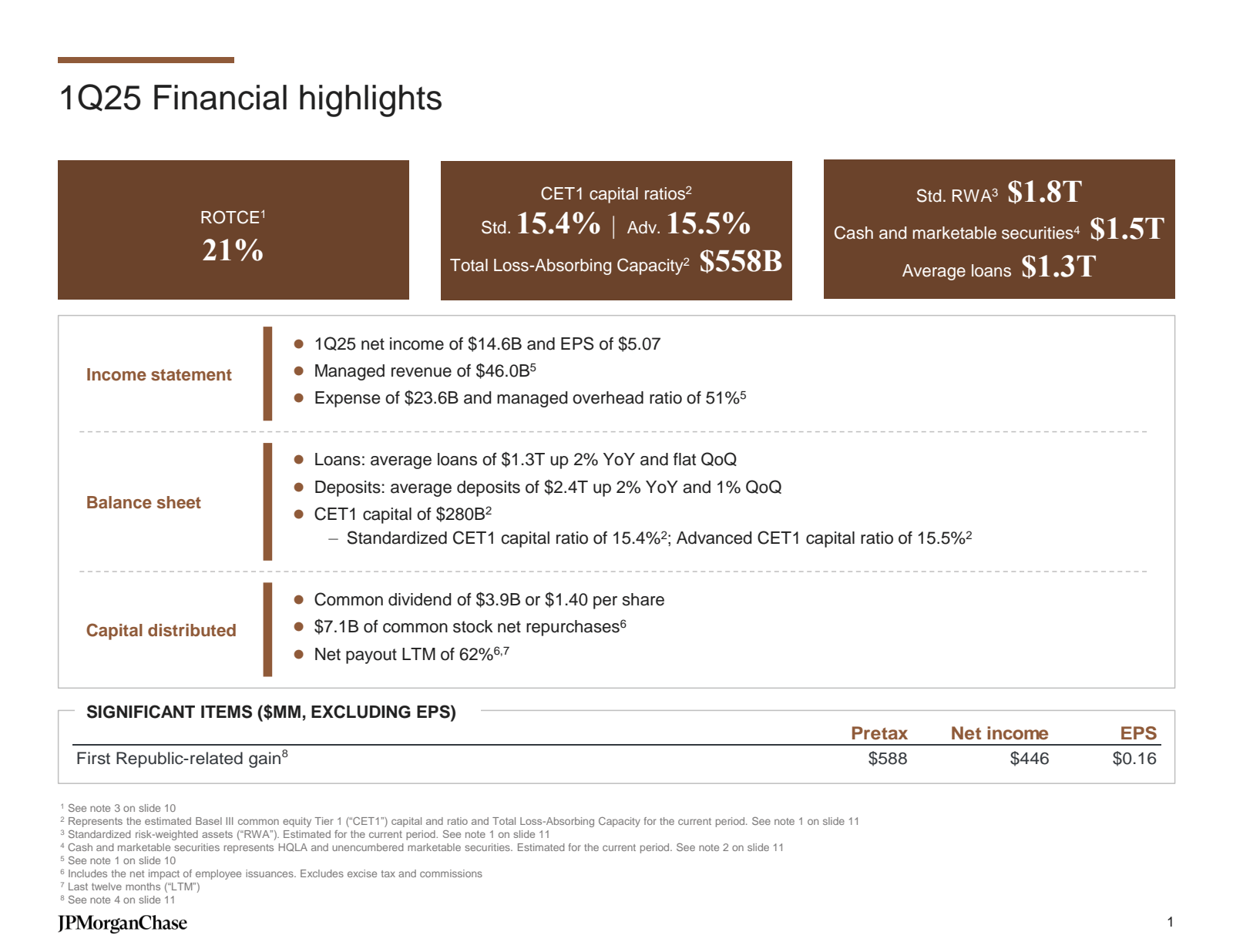 1Q25 Financial highl