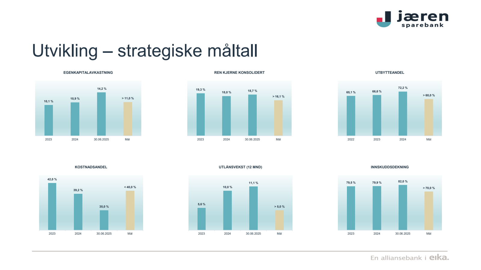Utvikling - strategi