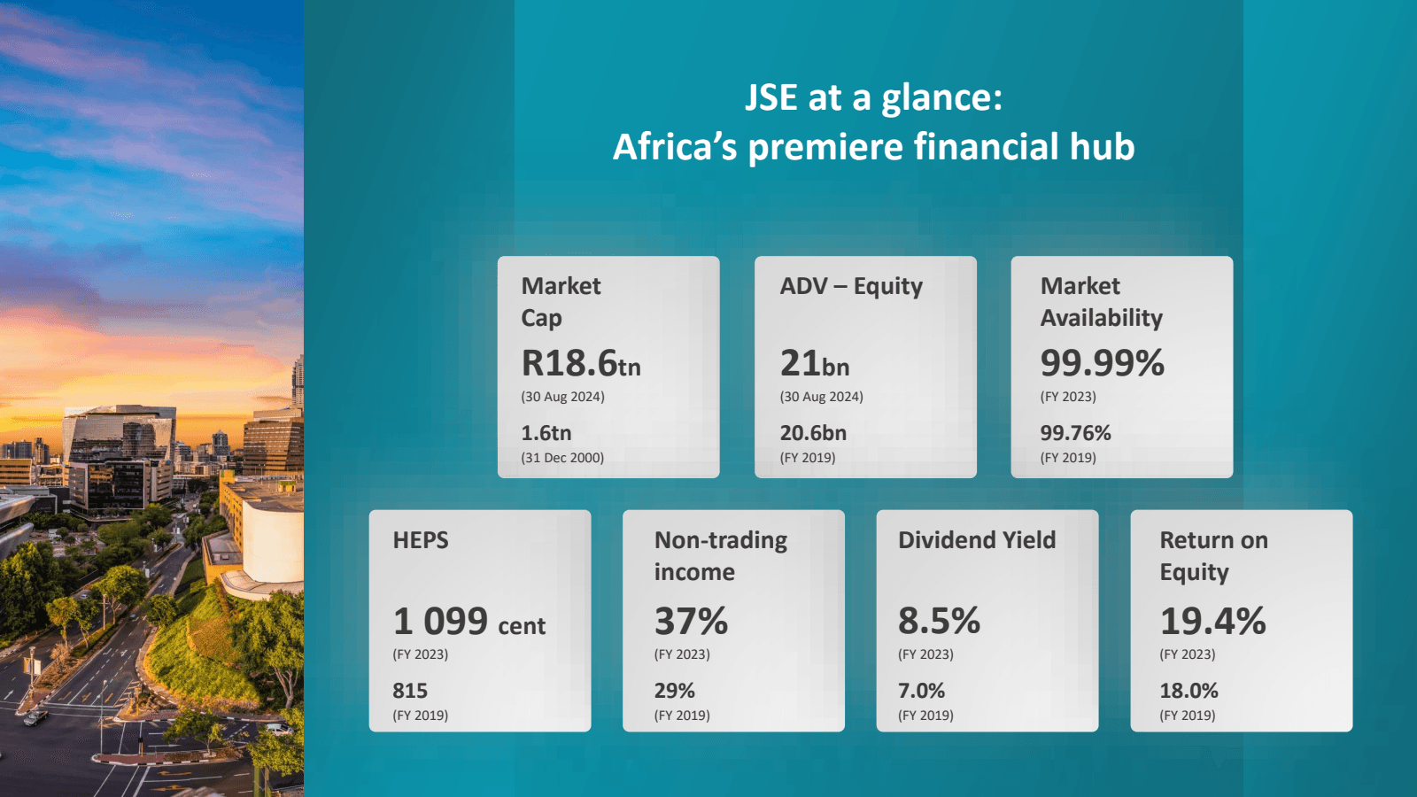 JSE at a glance :

A