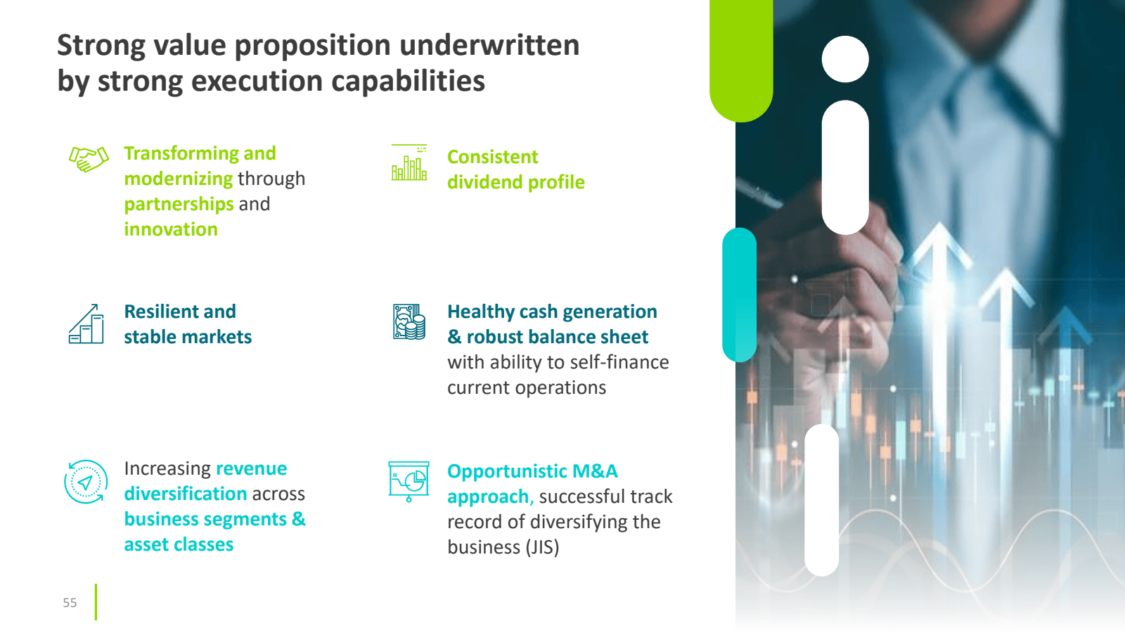 Strong value proposi