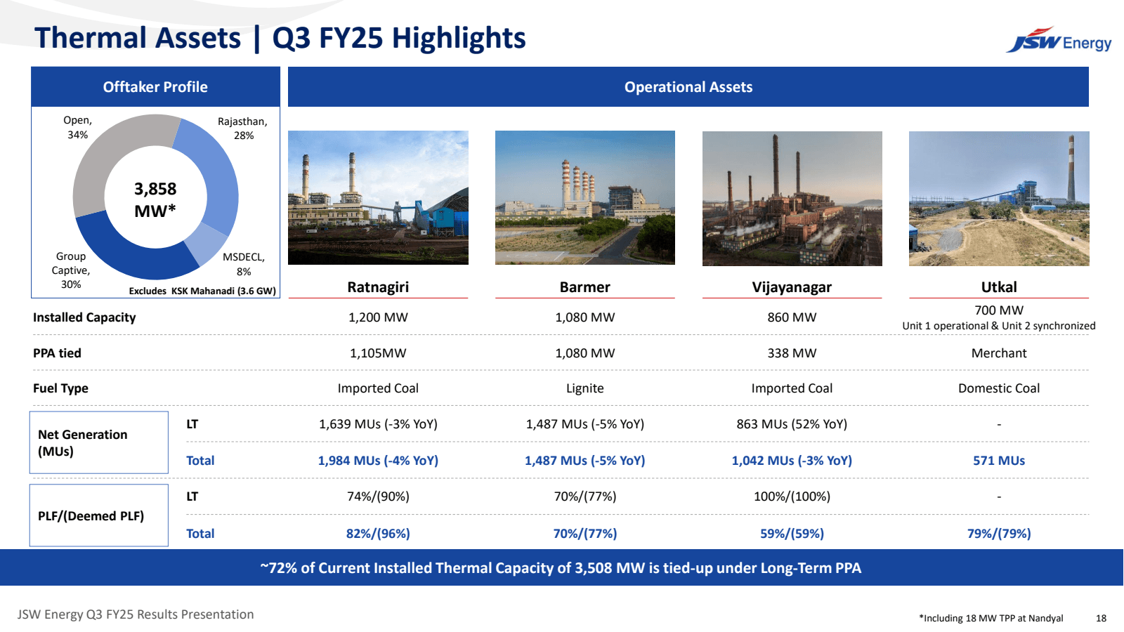 Thermal Assets | Q3 