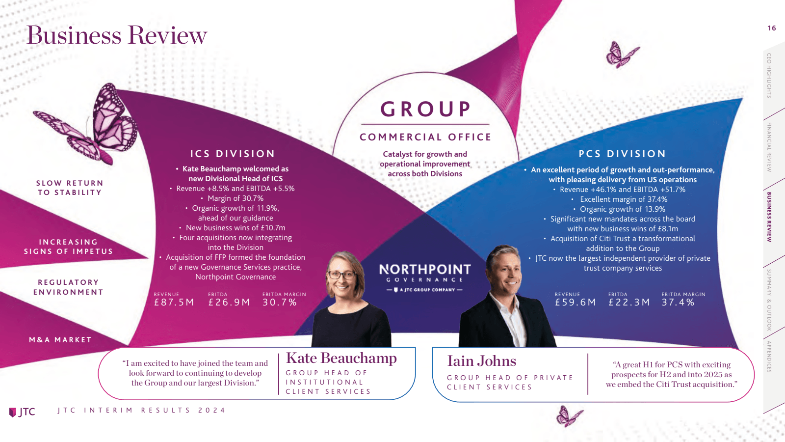 Business Review 

16