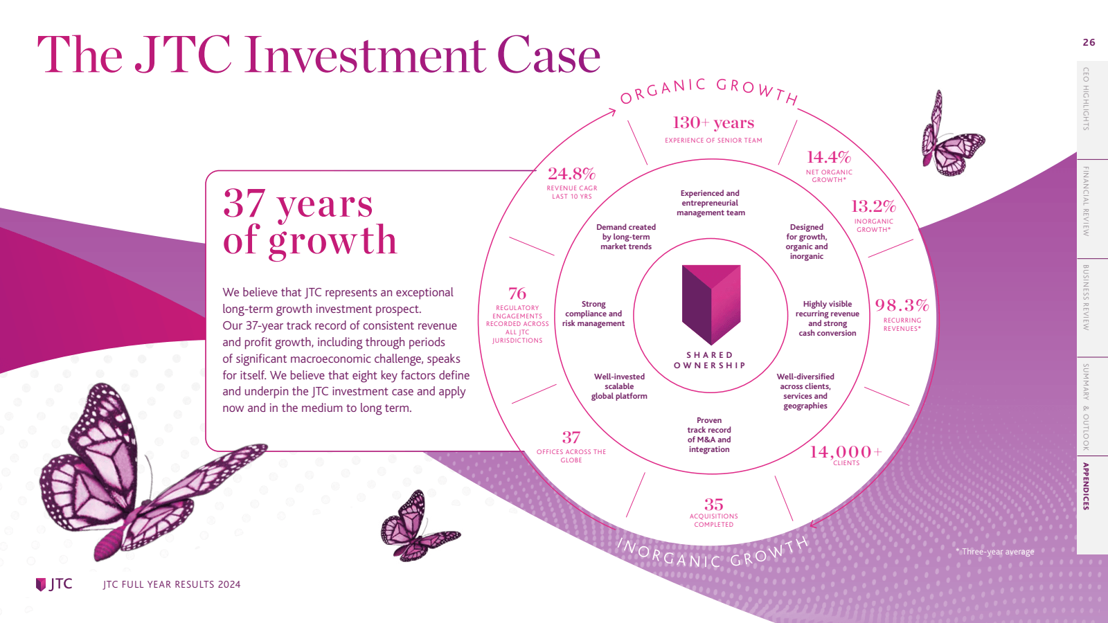 The JTC Investment C