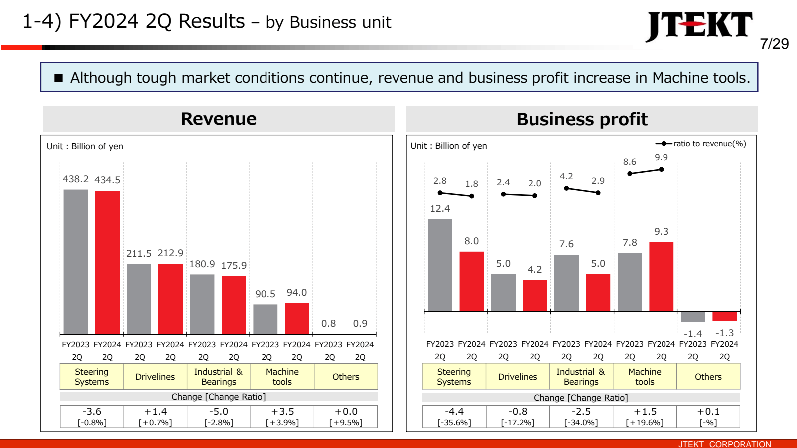 1-4 ) FY2024 2Q Resu