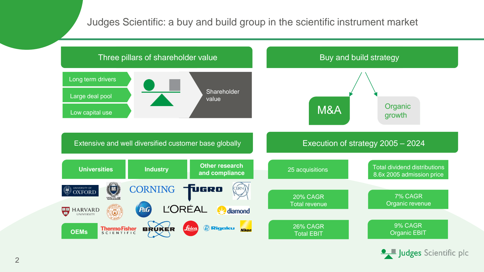 2 

Judges Scientifi