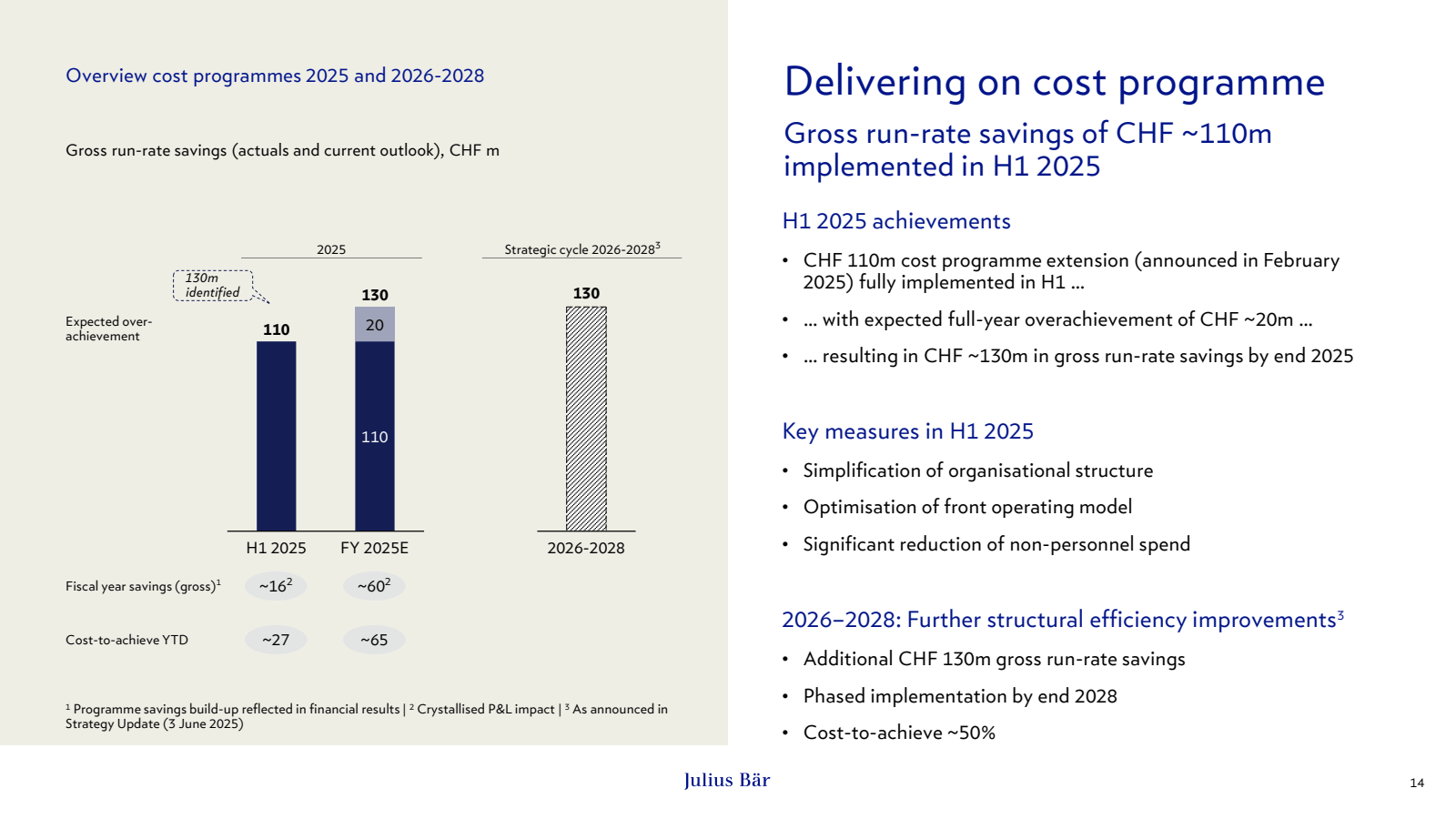 Overview cost progra