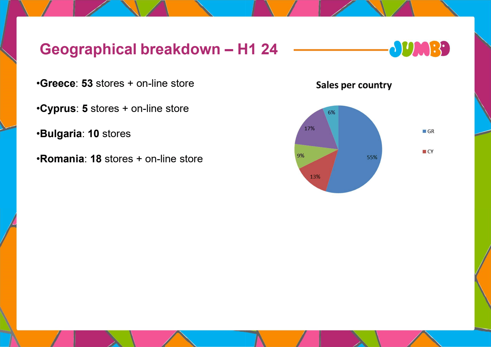 Geographical breakdo