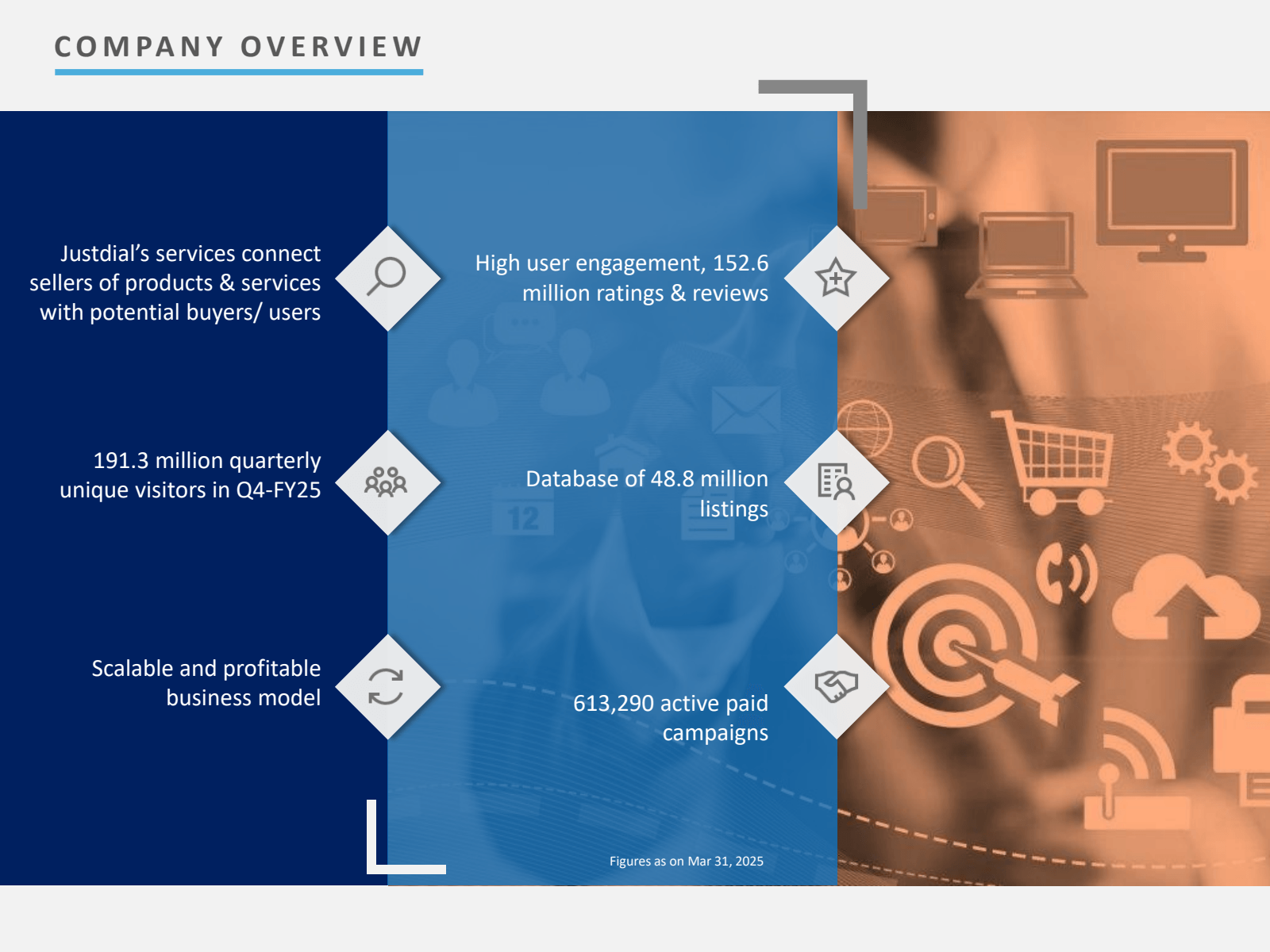 COMPANY OVERVIEW 

J
