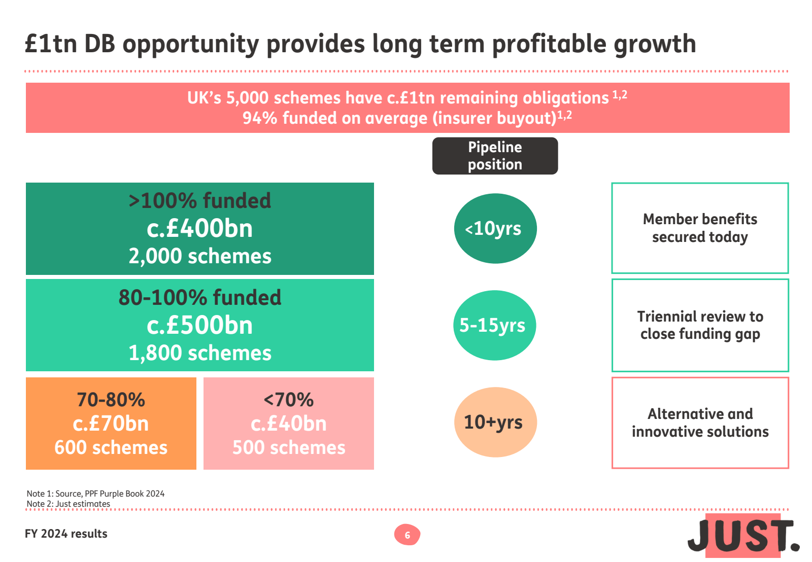 £ 1tn DB opportunity