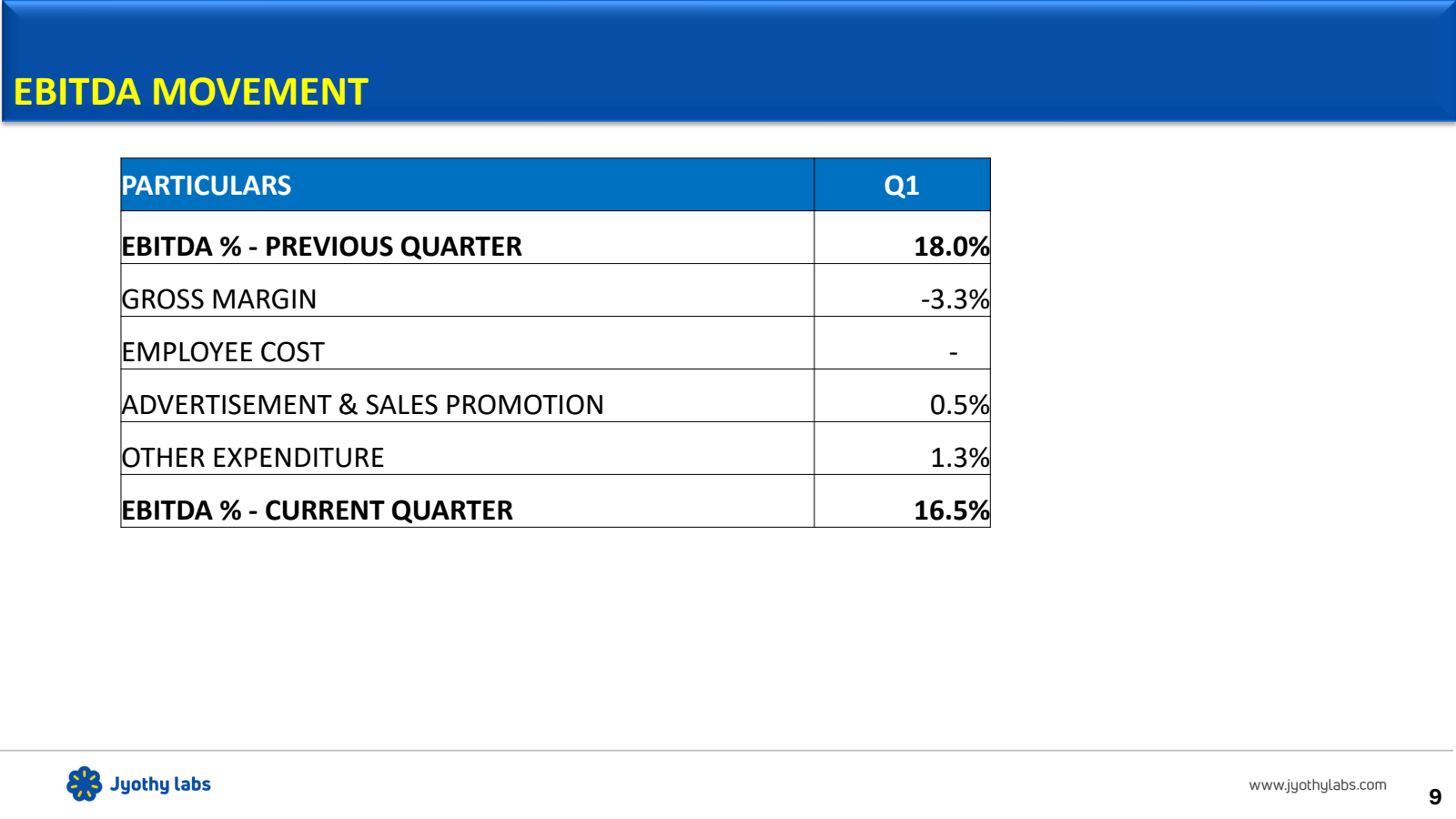 EBITDA MOVEMENT

PAR