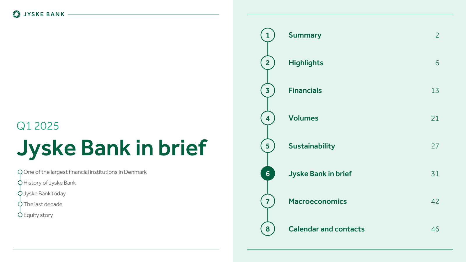 JYSKE BANK 

Q1 2025
