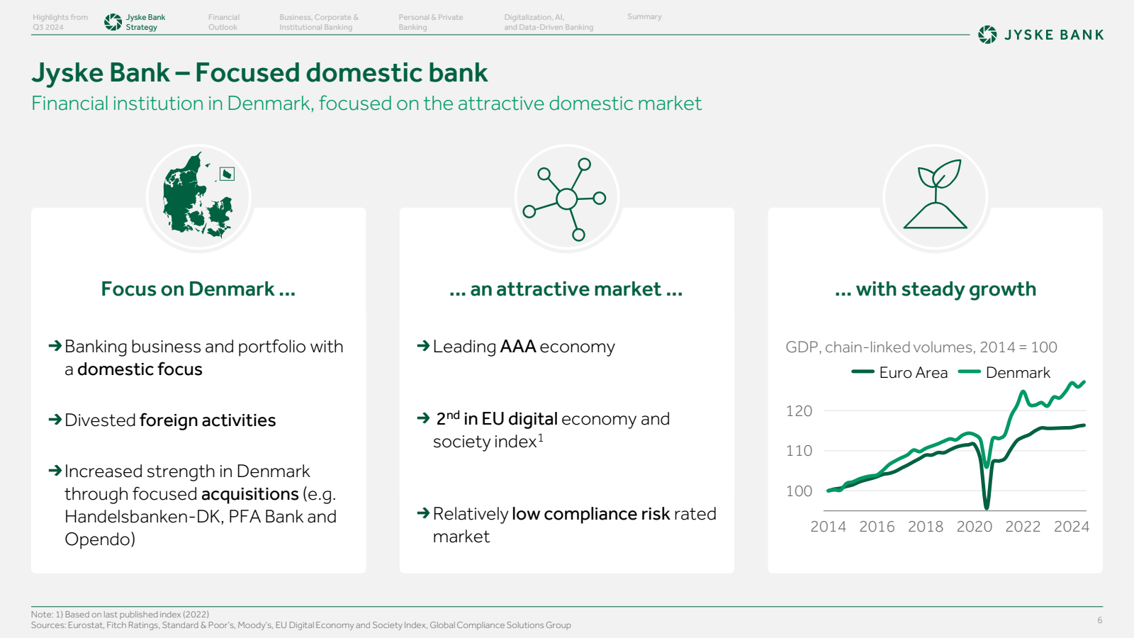 Highlights from Q3 2