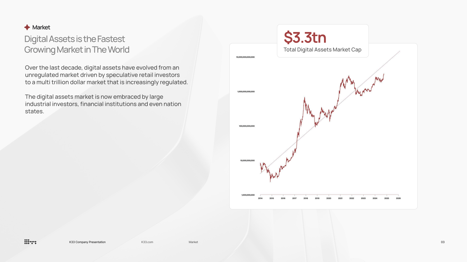 10.000.000.000.000 
