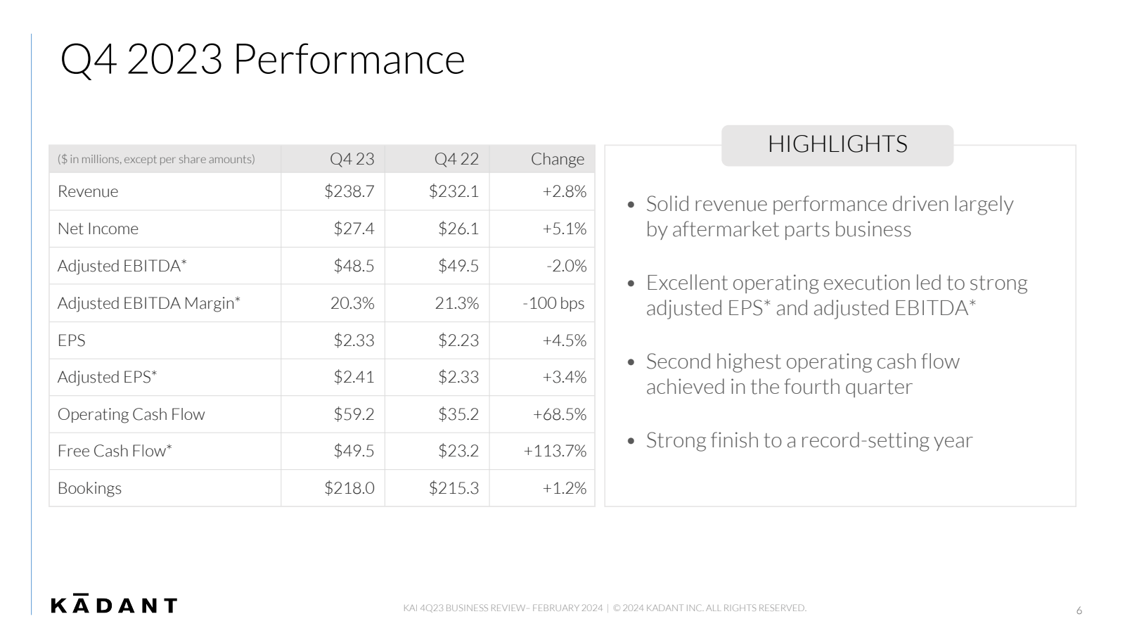 Q4 2023 Performance 