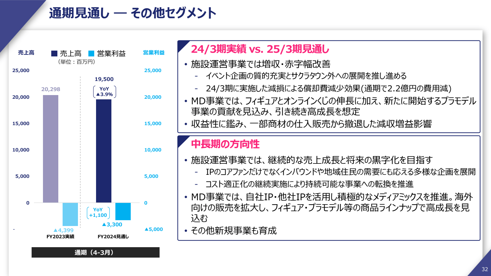 通期 見通し - その他 セグメント 
