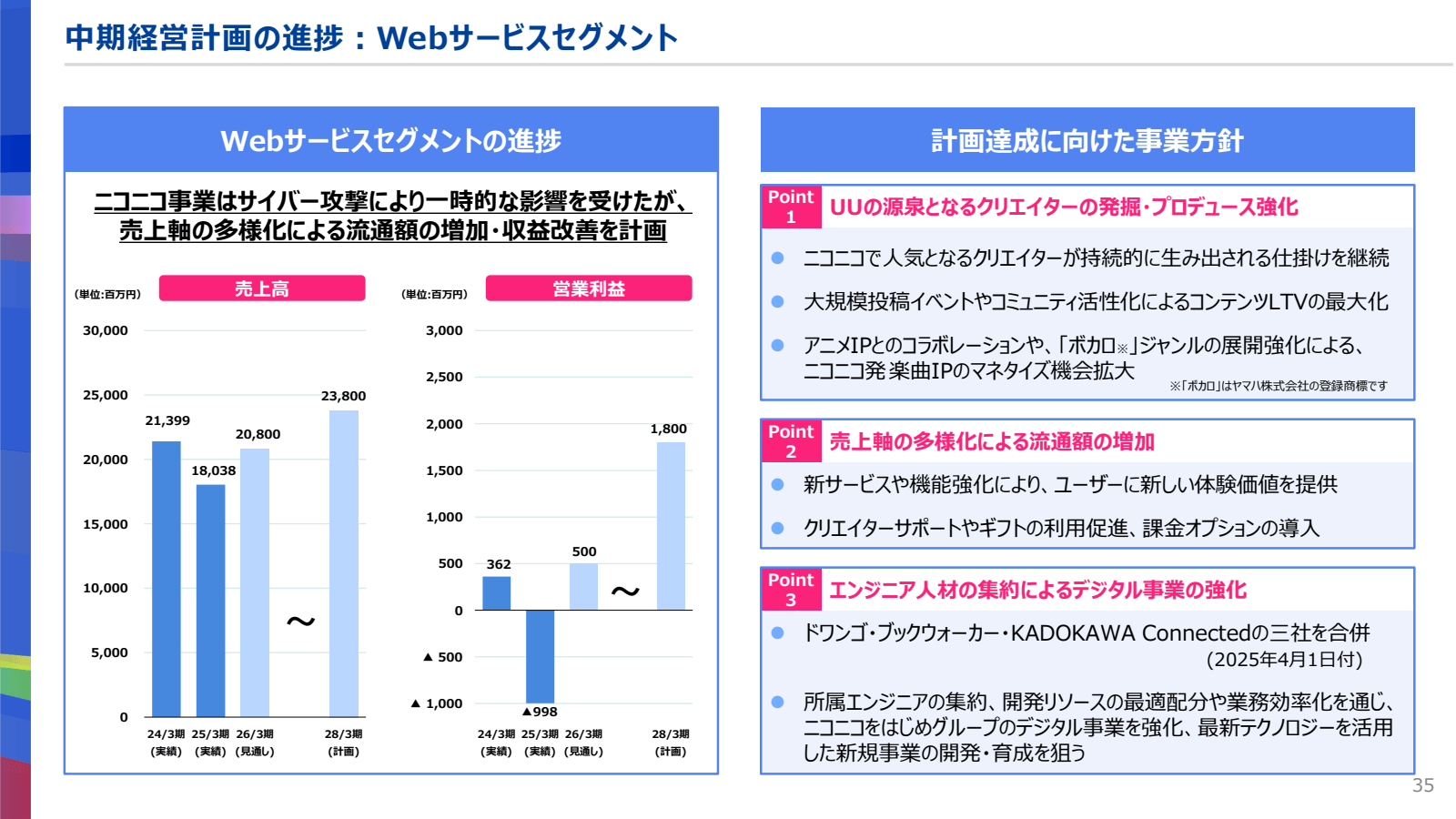 中期 経営 計画 の 進捗 : Web 