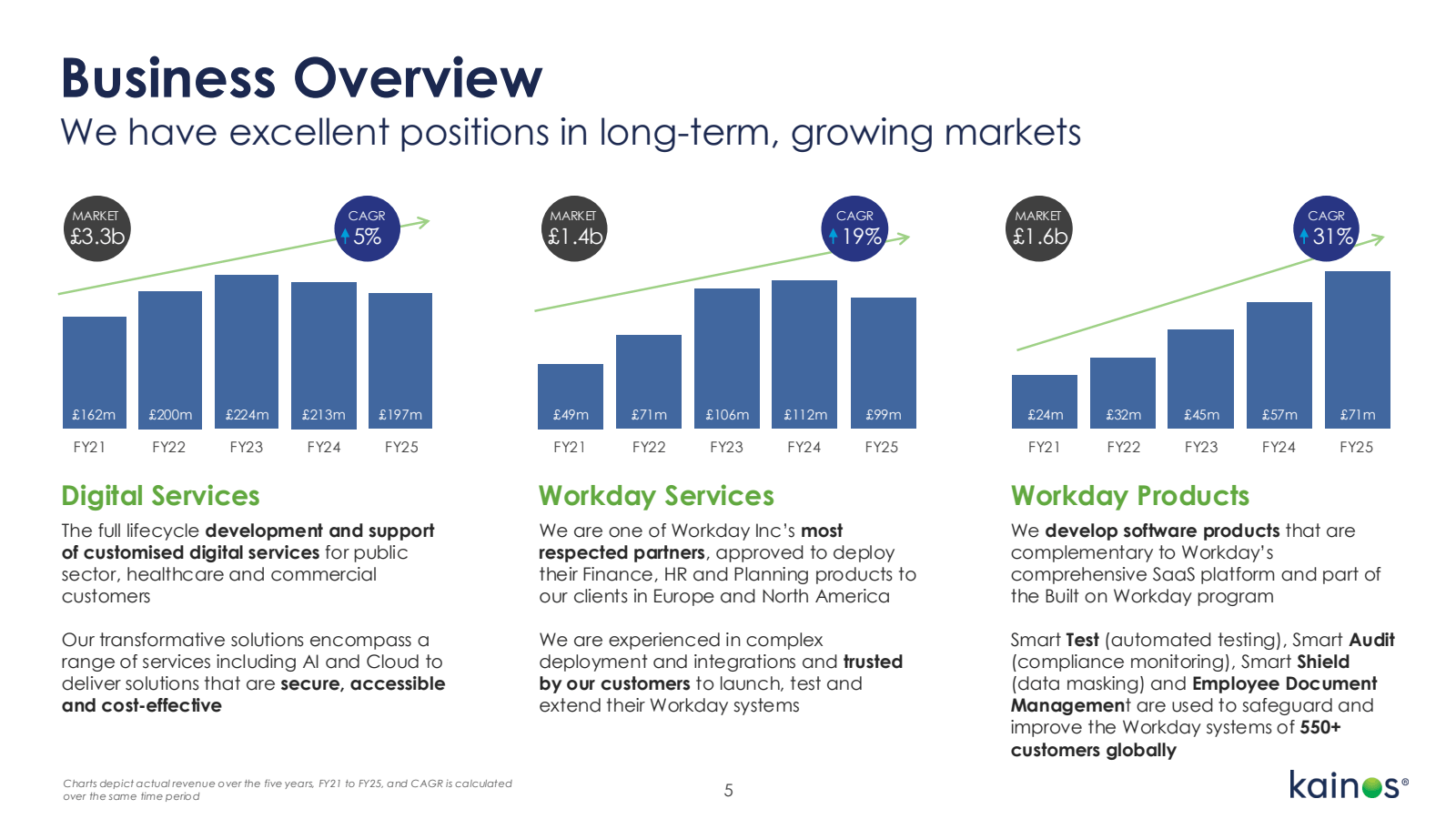 Business Overview 

