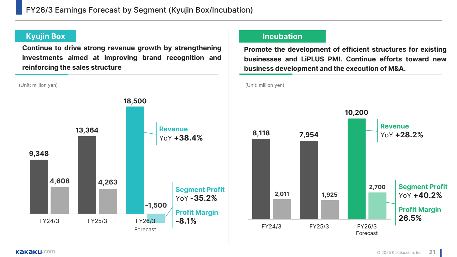FY26 / 3 Earnings Fo