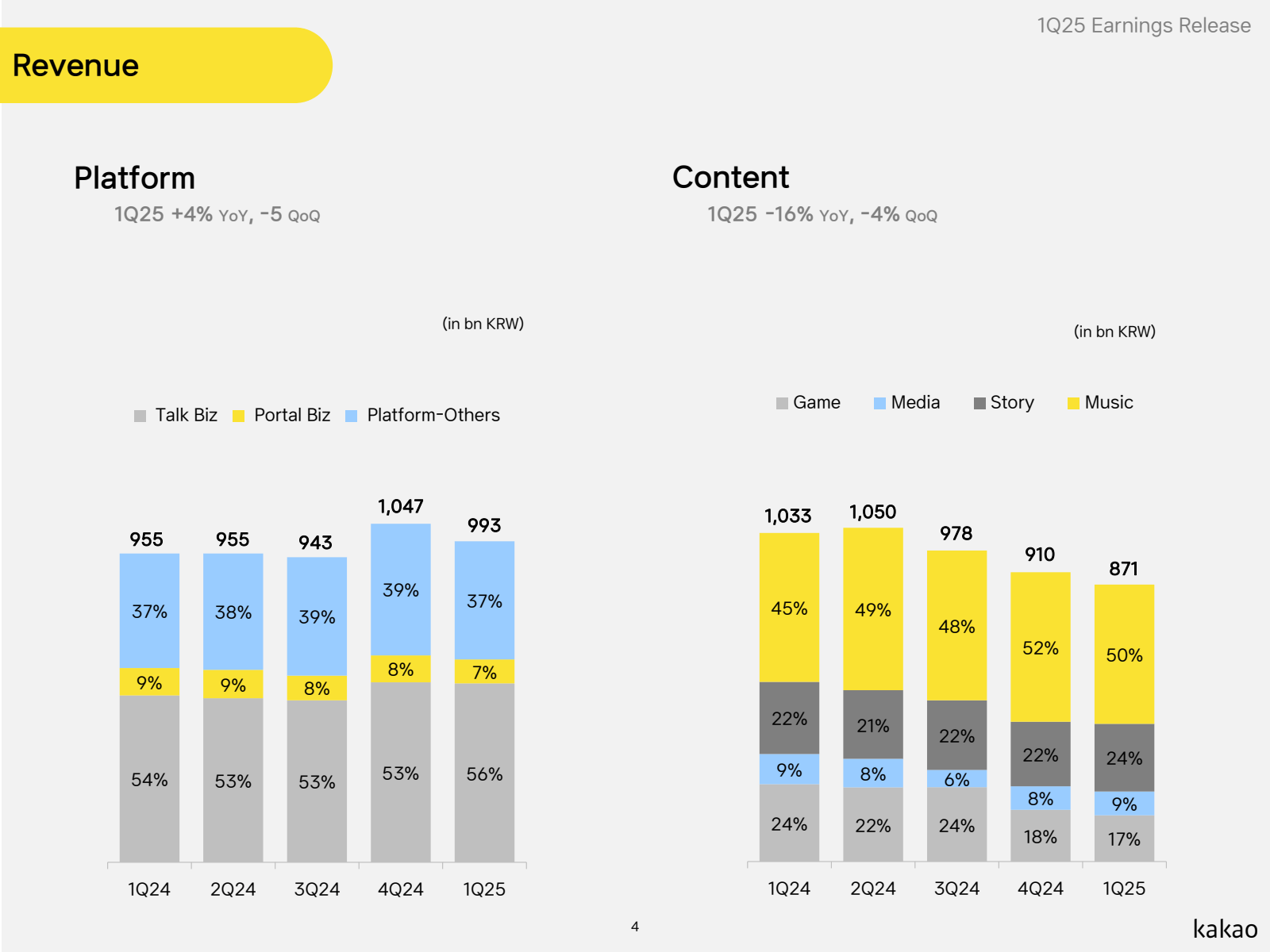 Revenue 

Platform 
