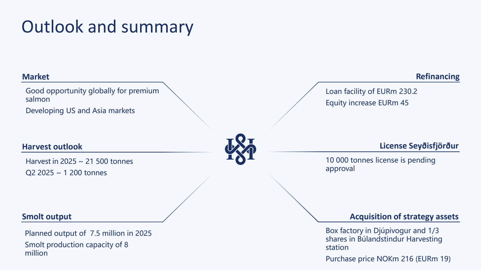 Outlook and summary 