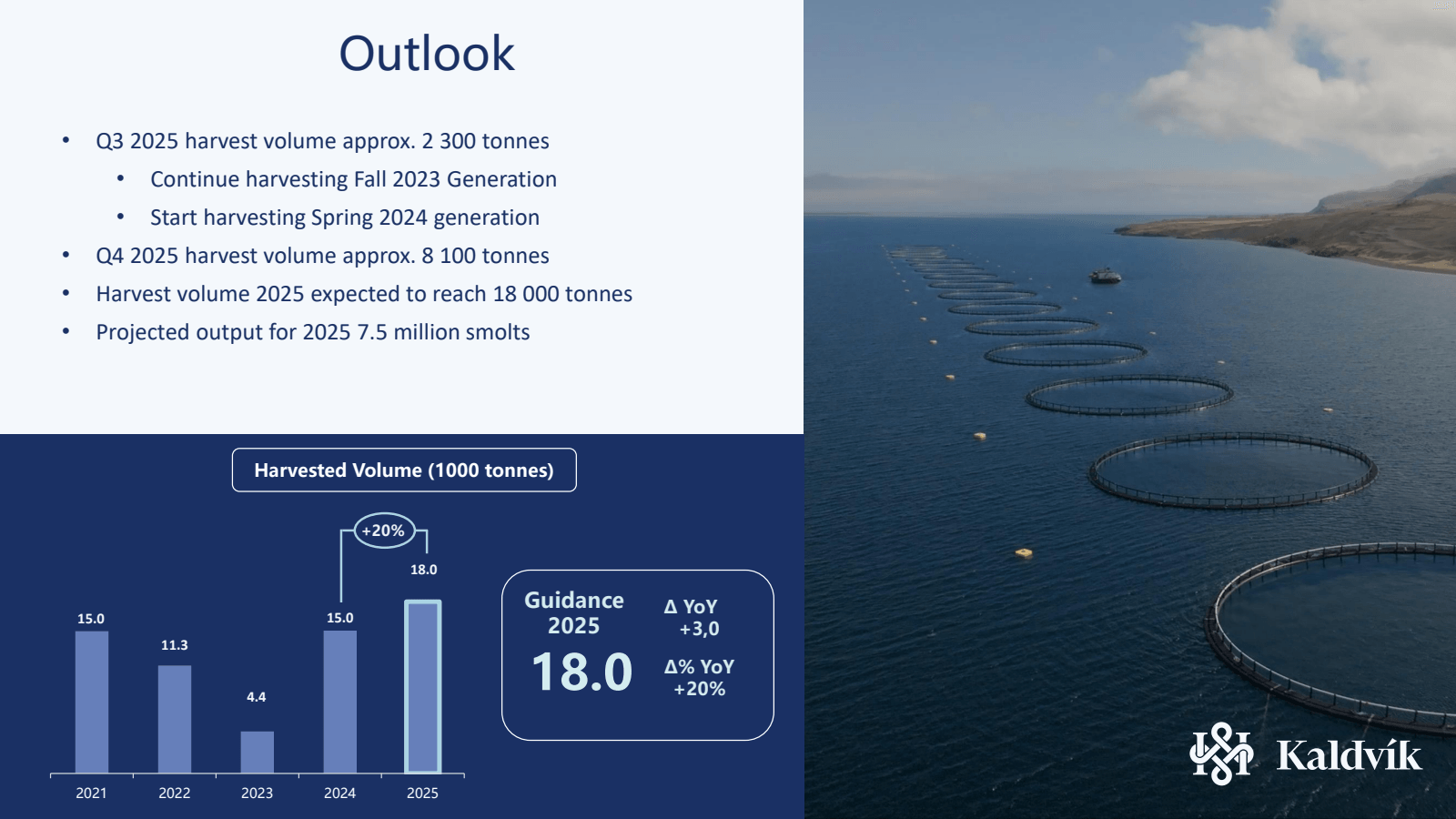 Outlook

Q3 2025 har