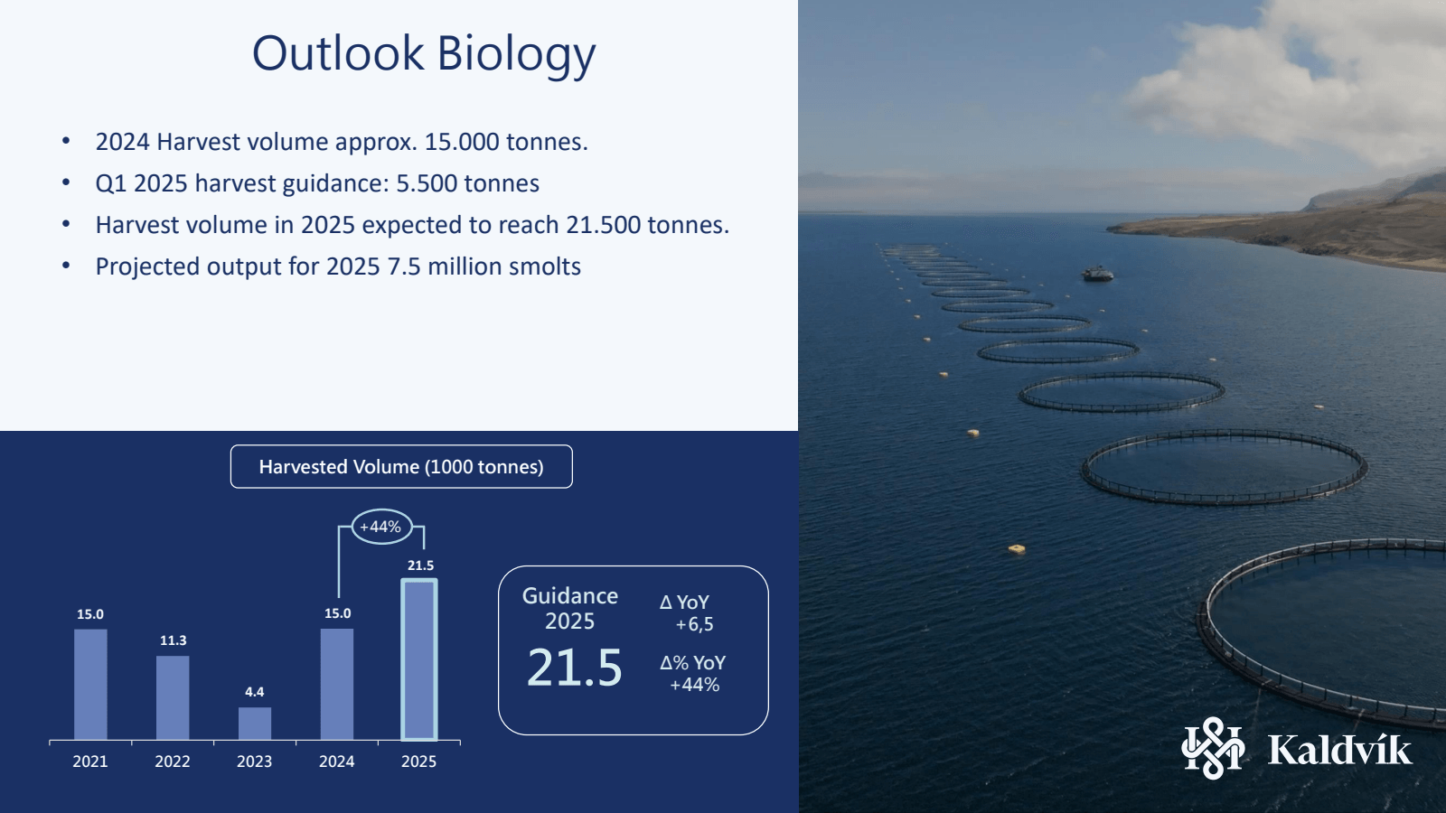 Outlook Biology 

20