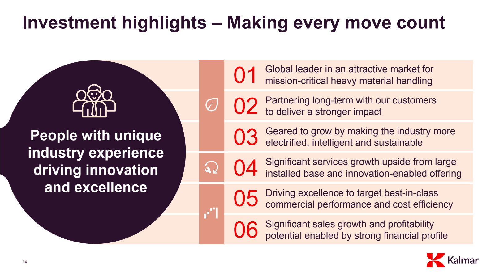 Investment highlight