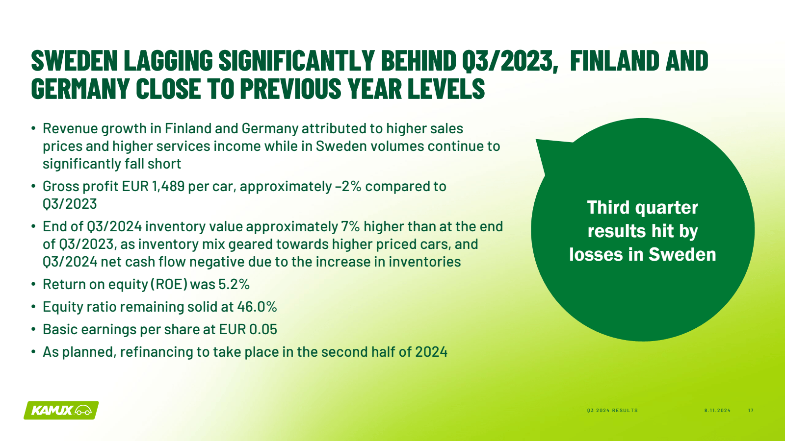 SWEDEN LAGGING SIGNI