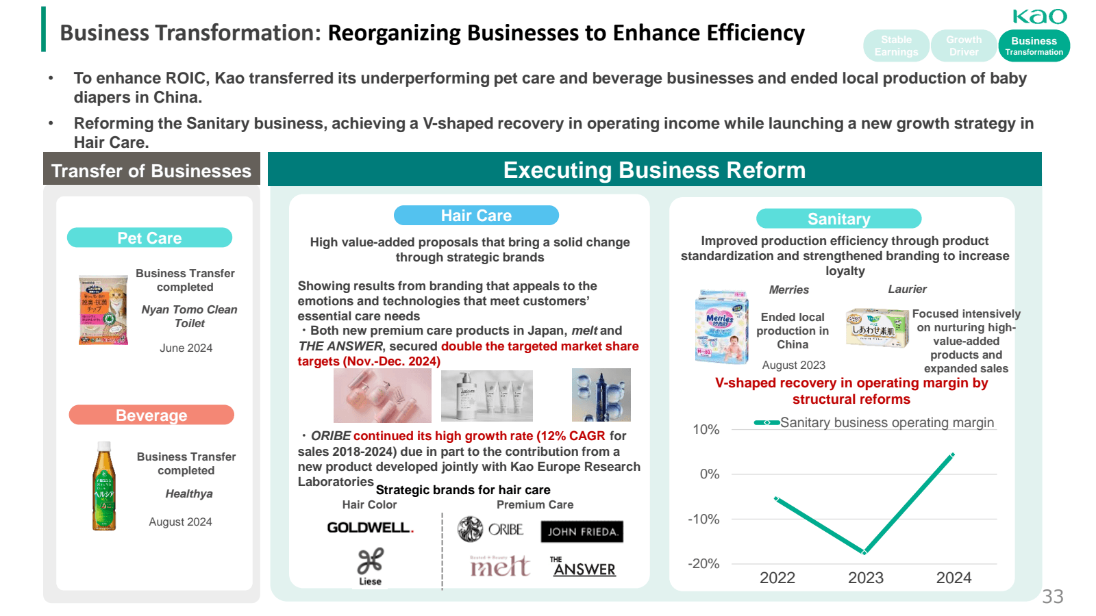 I 

као 

Business T