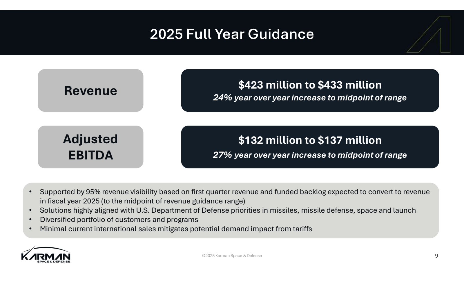 Revenue 

Adjusted E