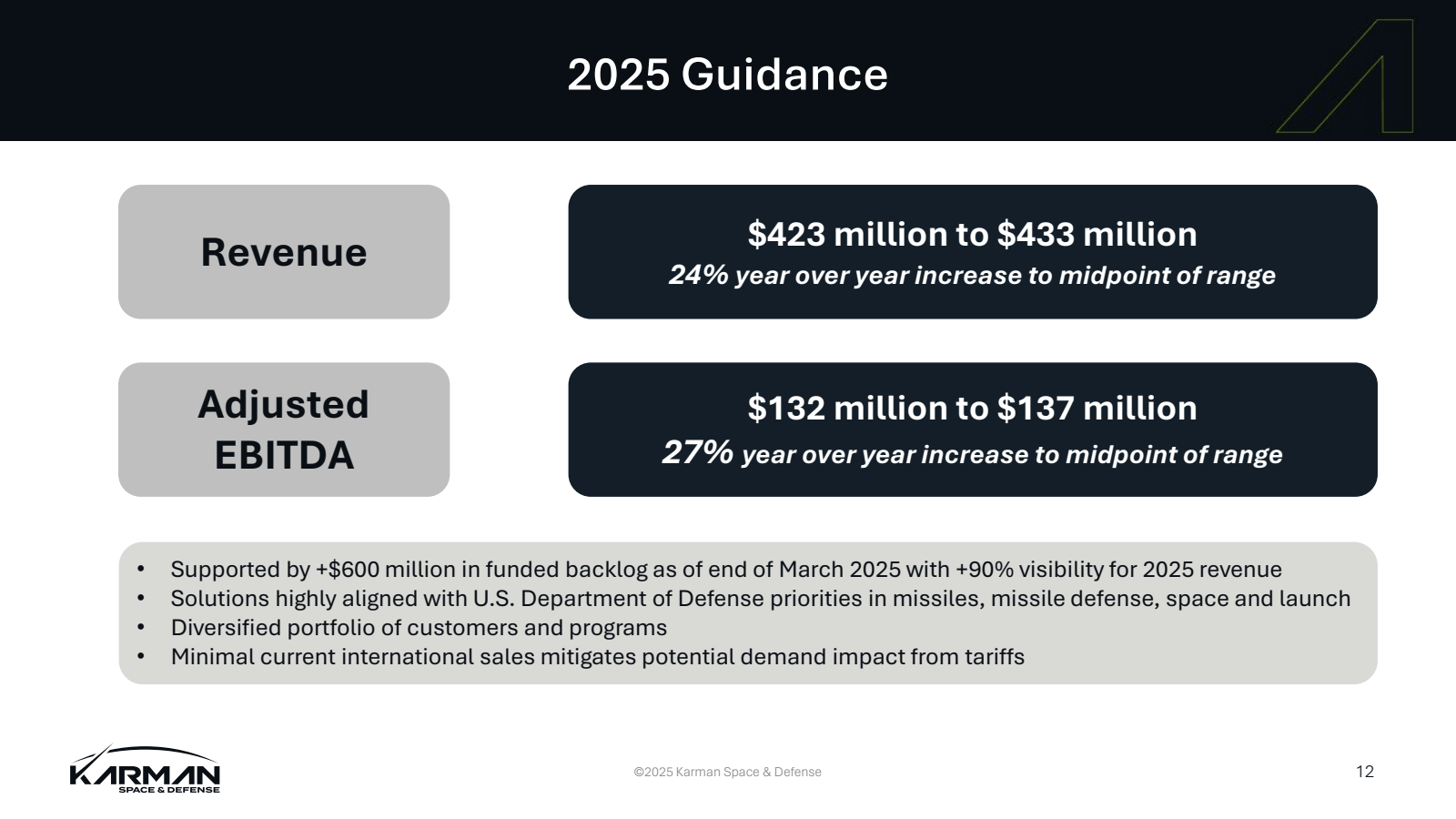 2025 Guidance 

Reve