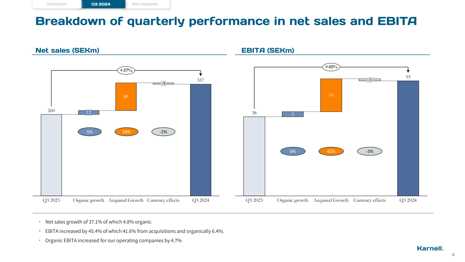 Introduction 

Q3 20