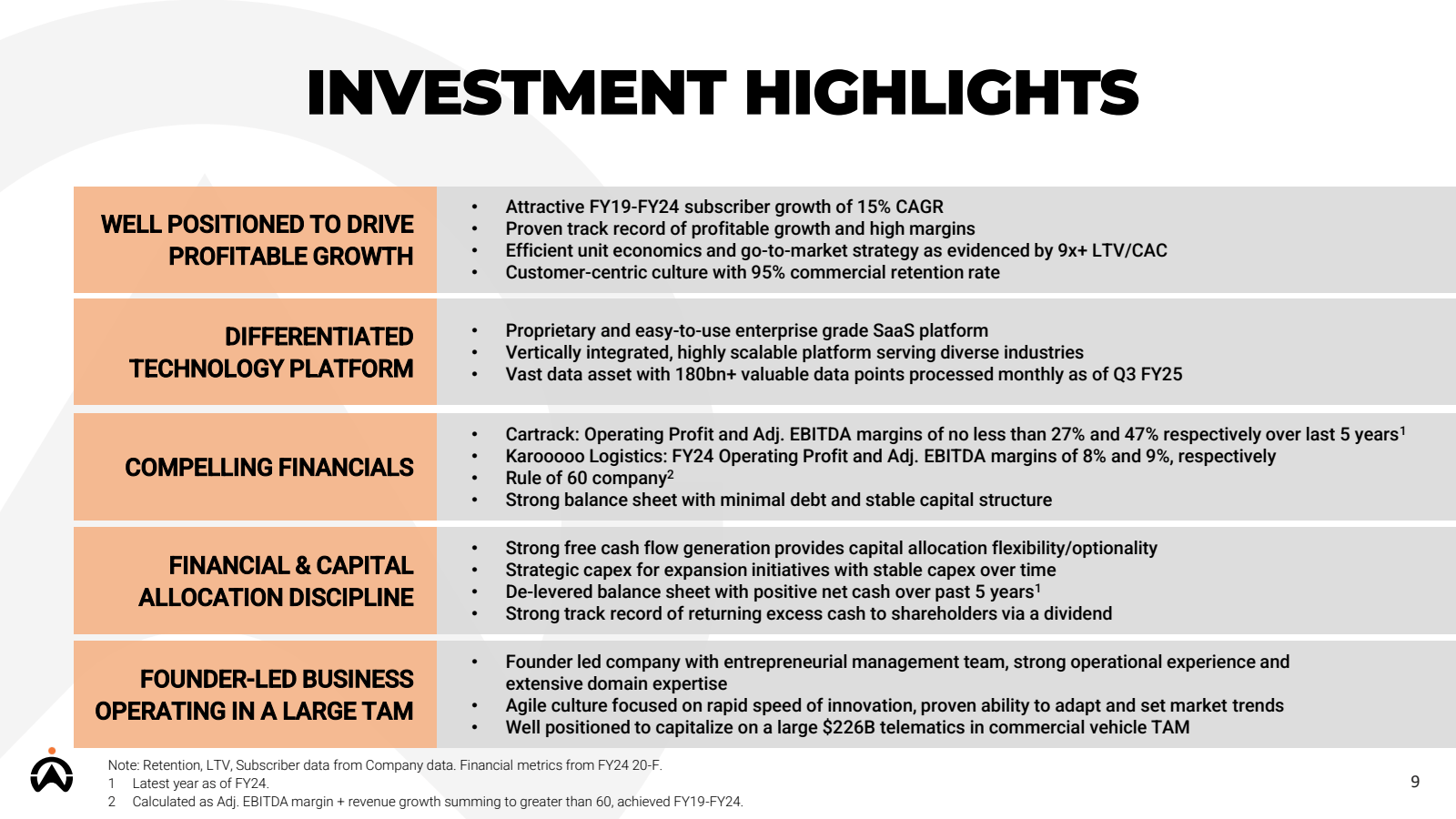 INVESTMENT HIGHLIGHT