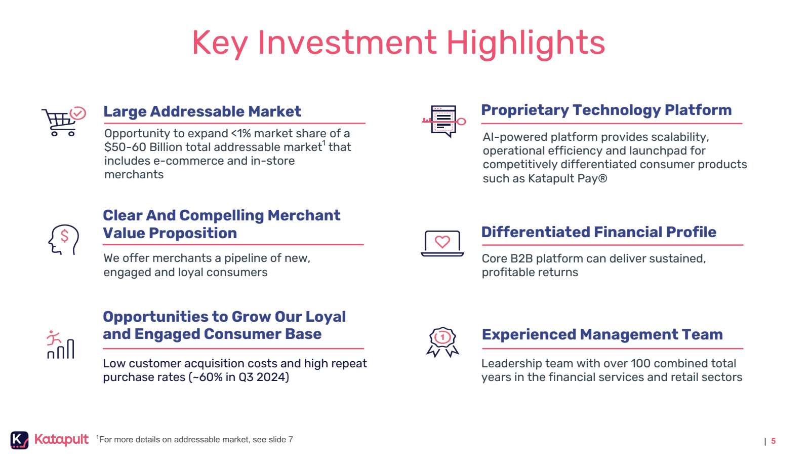Key Investment Highl