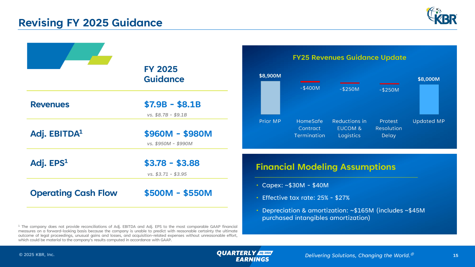 Revising FY 2025 Gui
