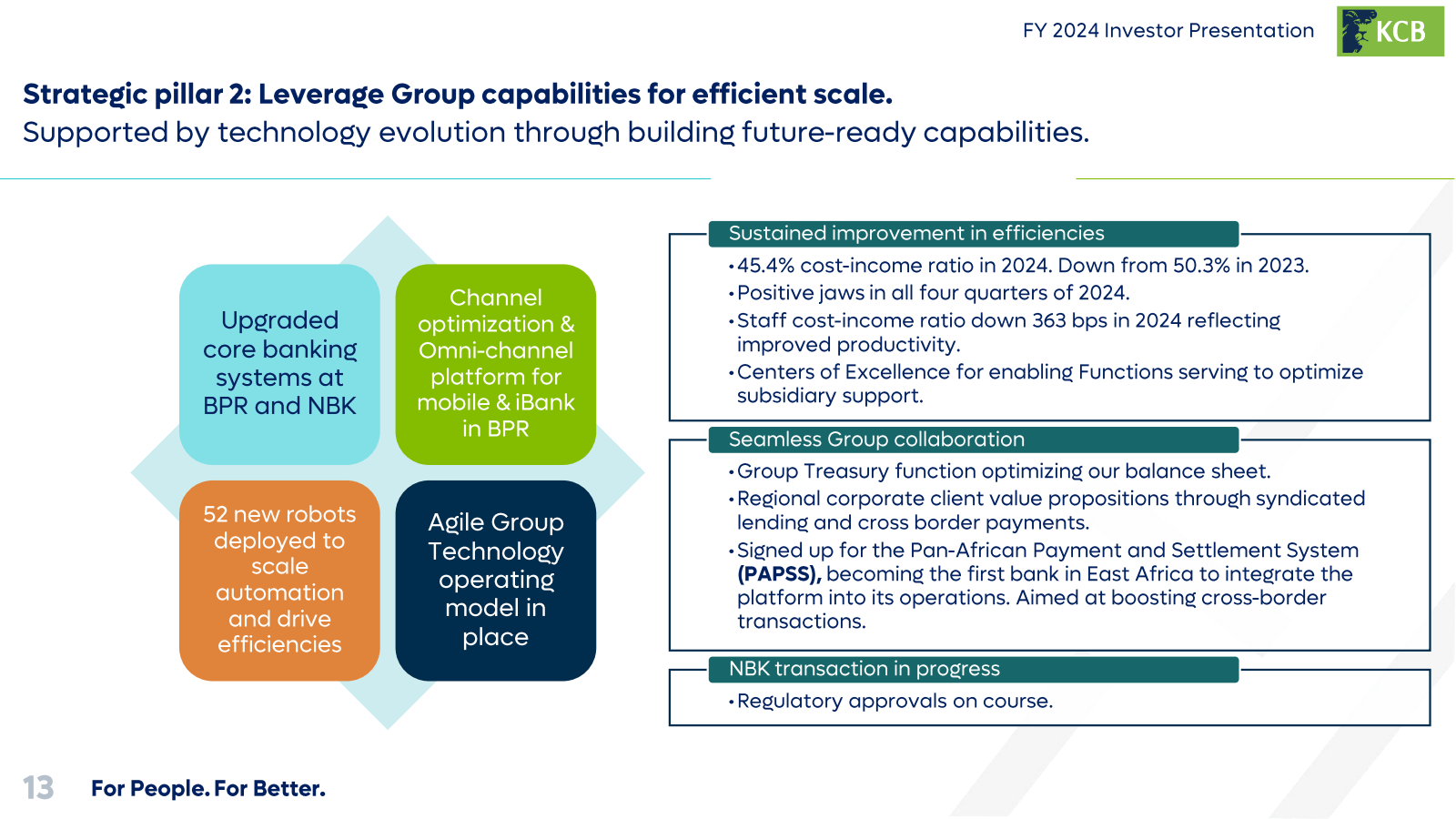 FY 2024 Investor Pre