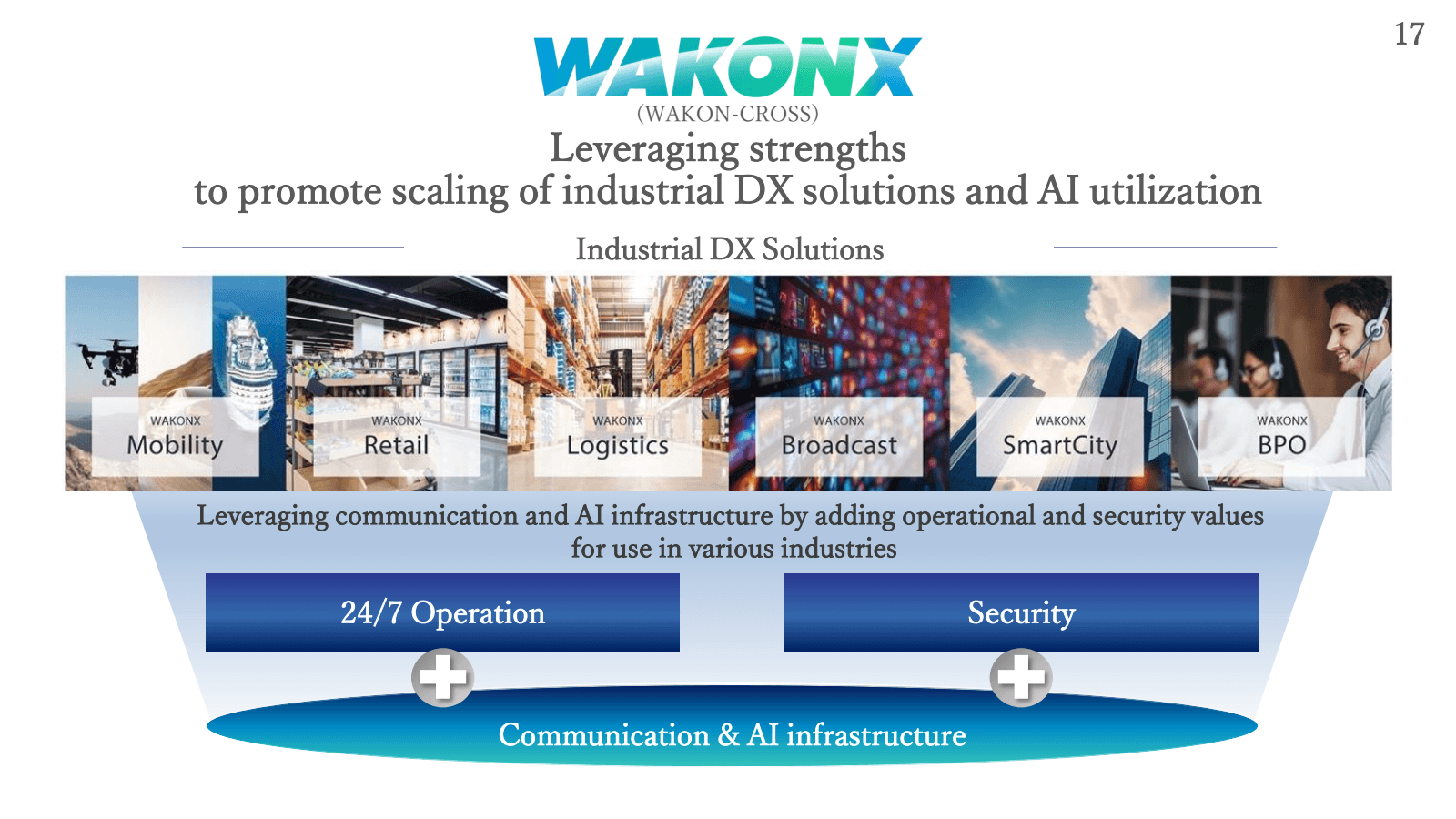 WAKONX 

( WAKON - C