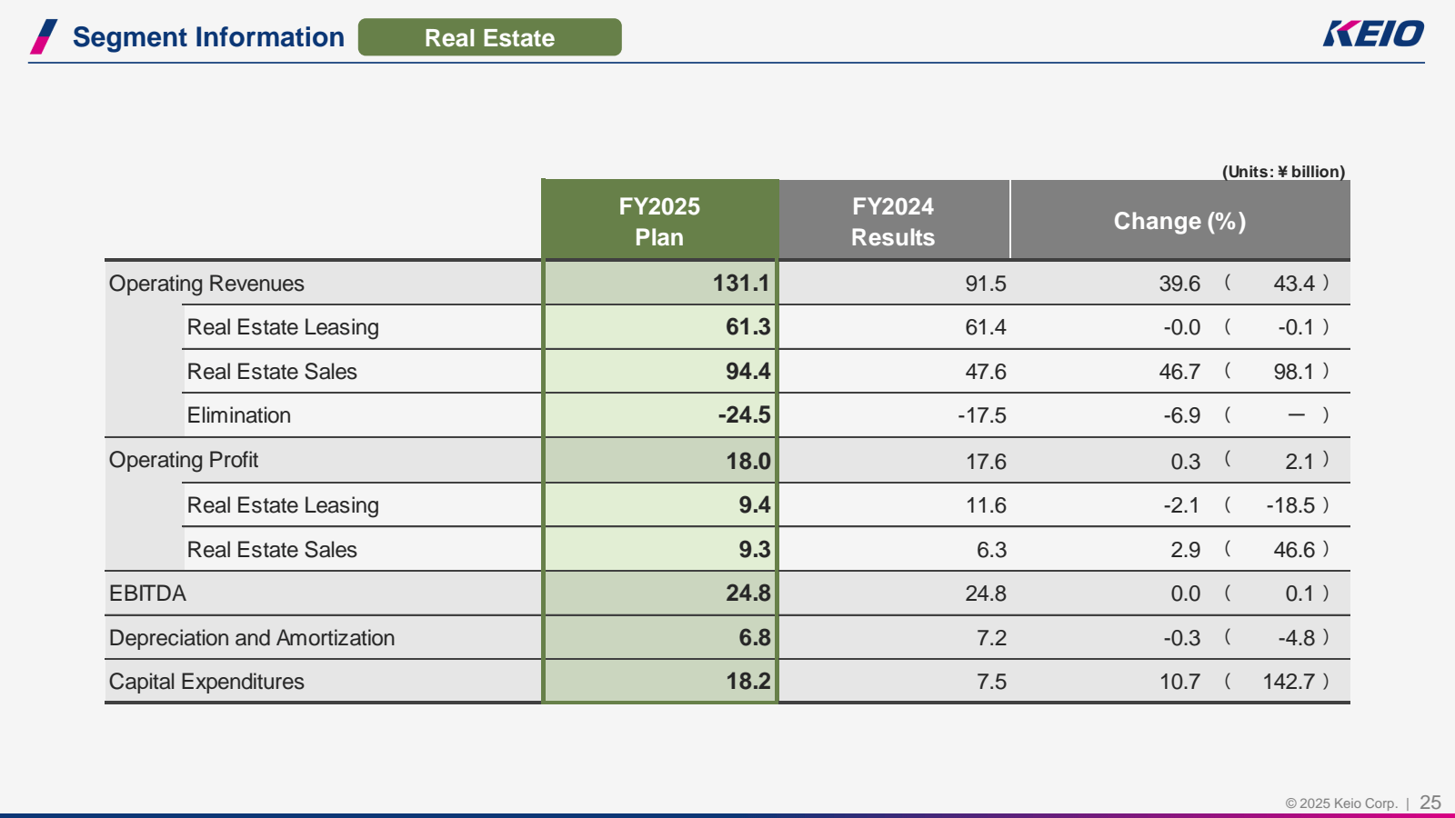 Segment Information
