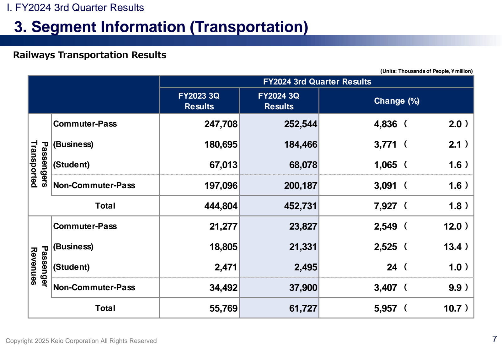 I. FY2024 3rd Quarte