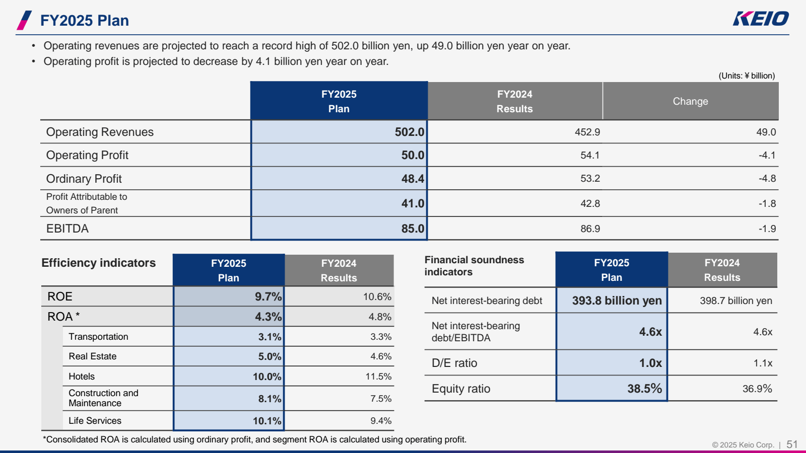 FY2025 Plan 

• 

• 