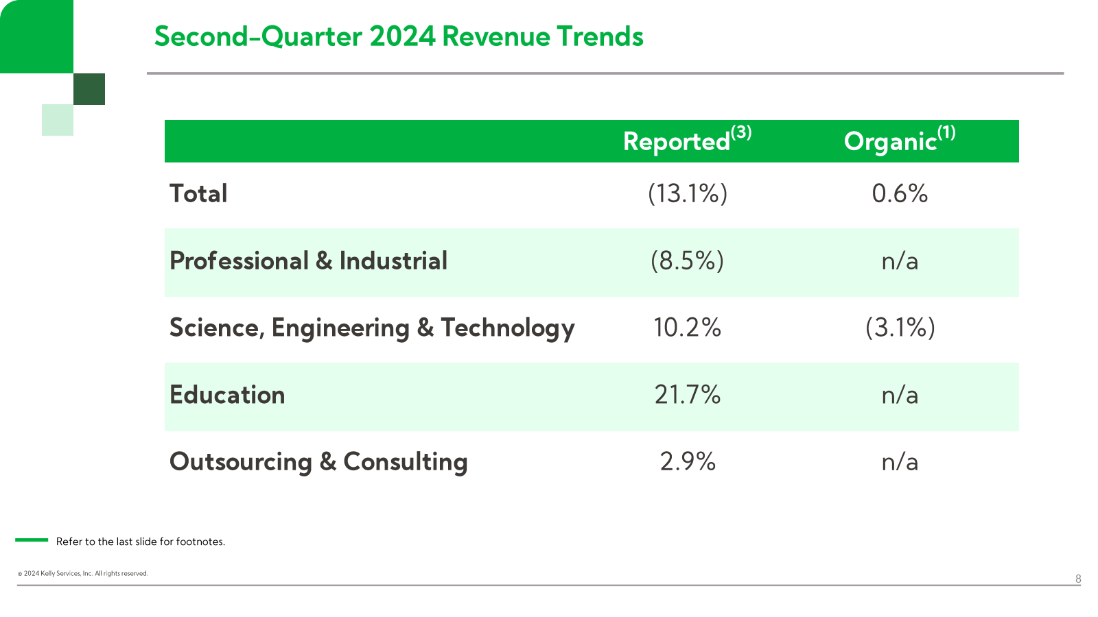 Second - Quarter 202