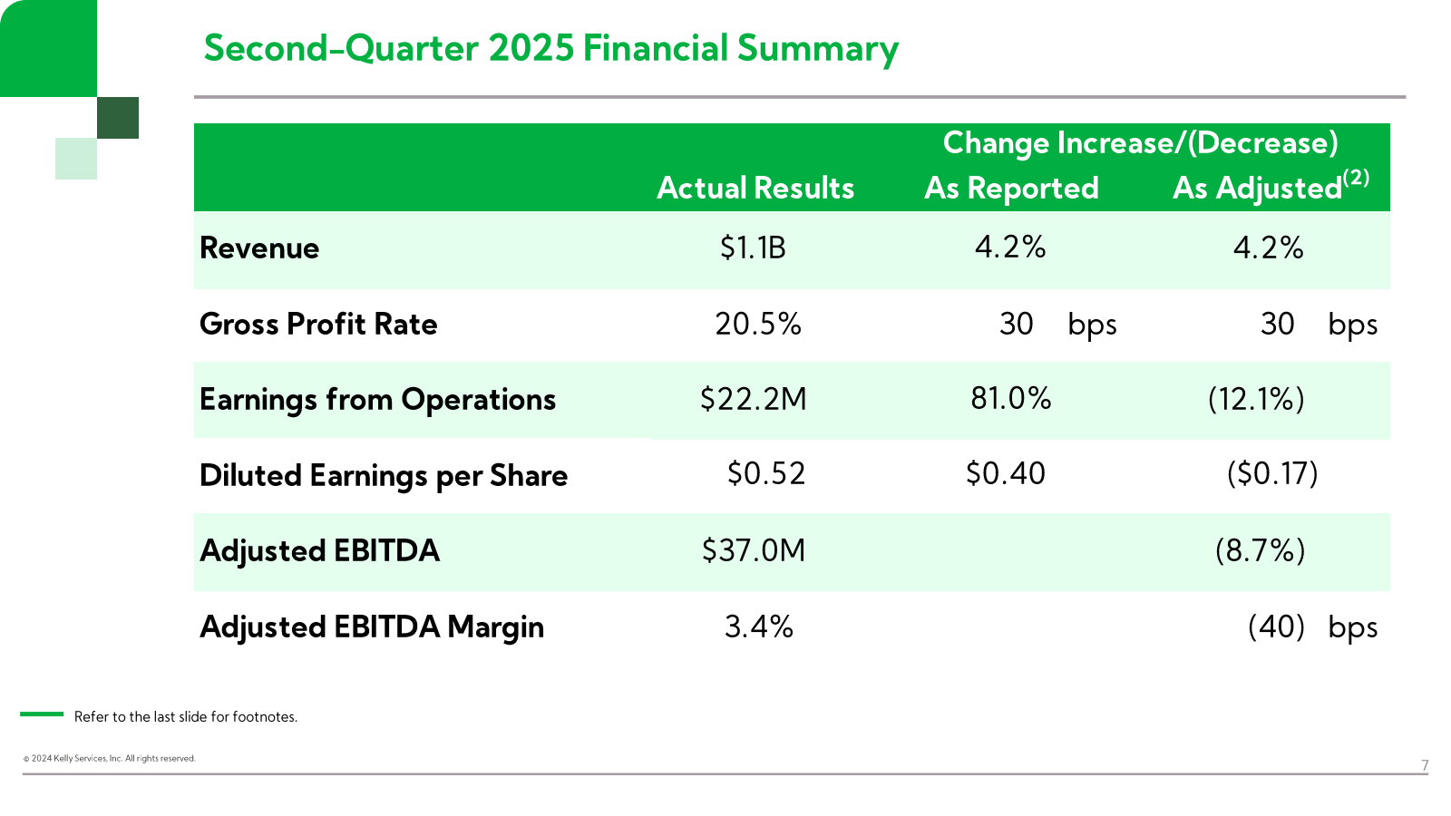 Second - Quarter 202