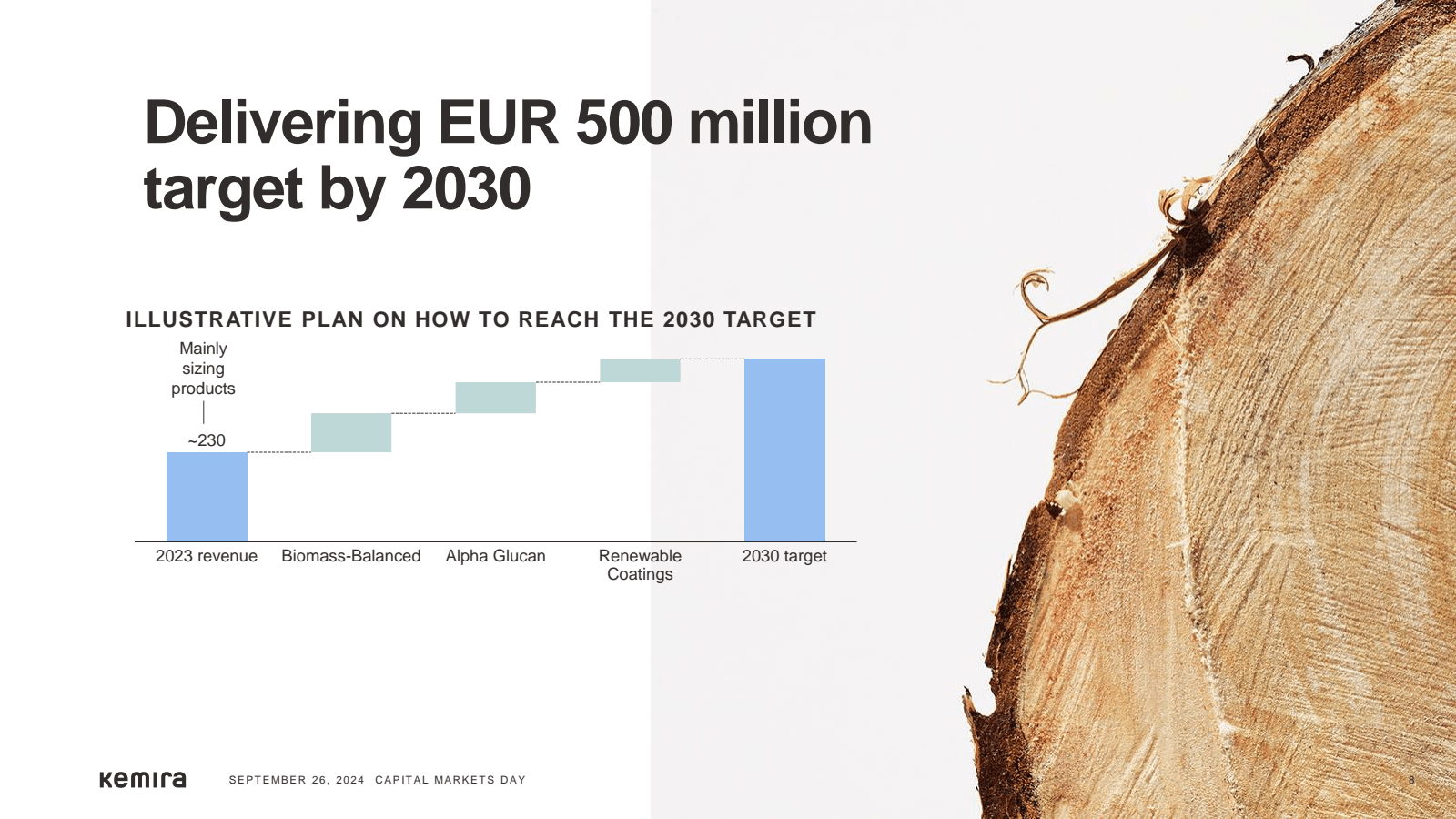 Delivering EUR 500 m