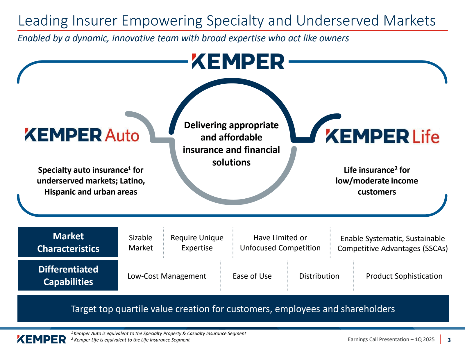 Leading Insurer Empo