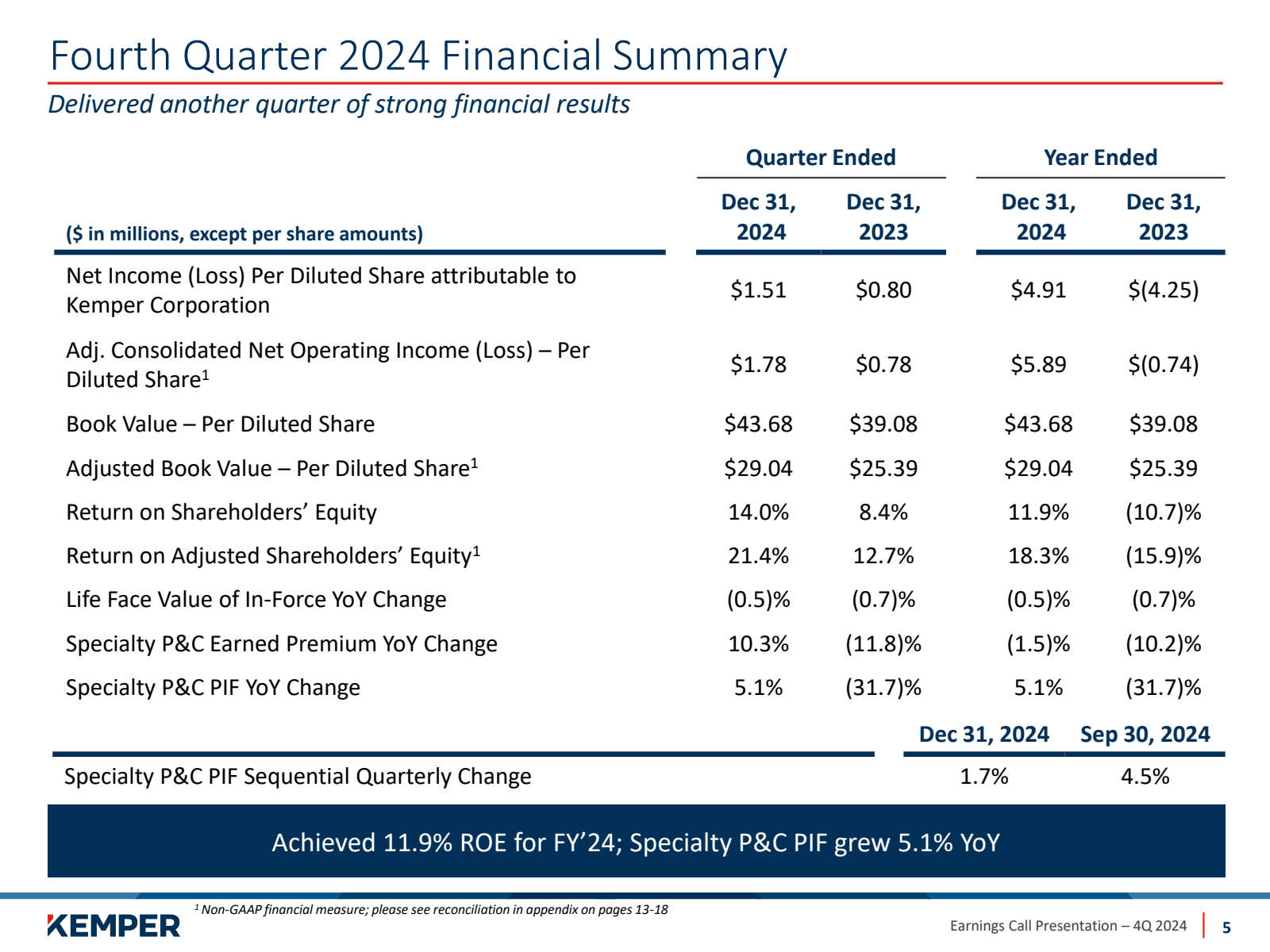 Fourth Quarter 2024 